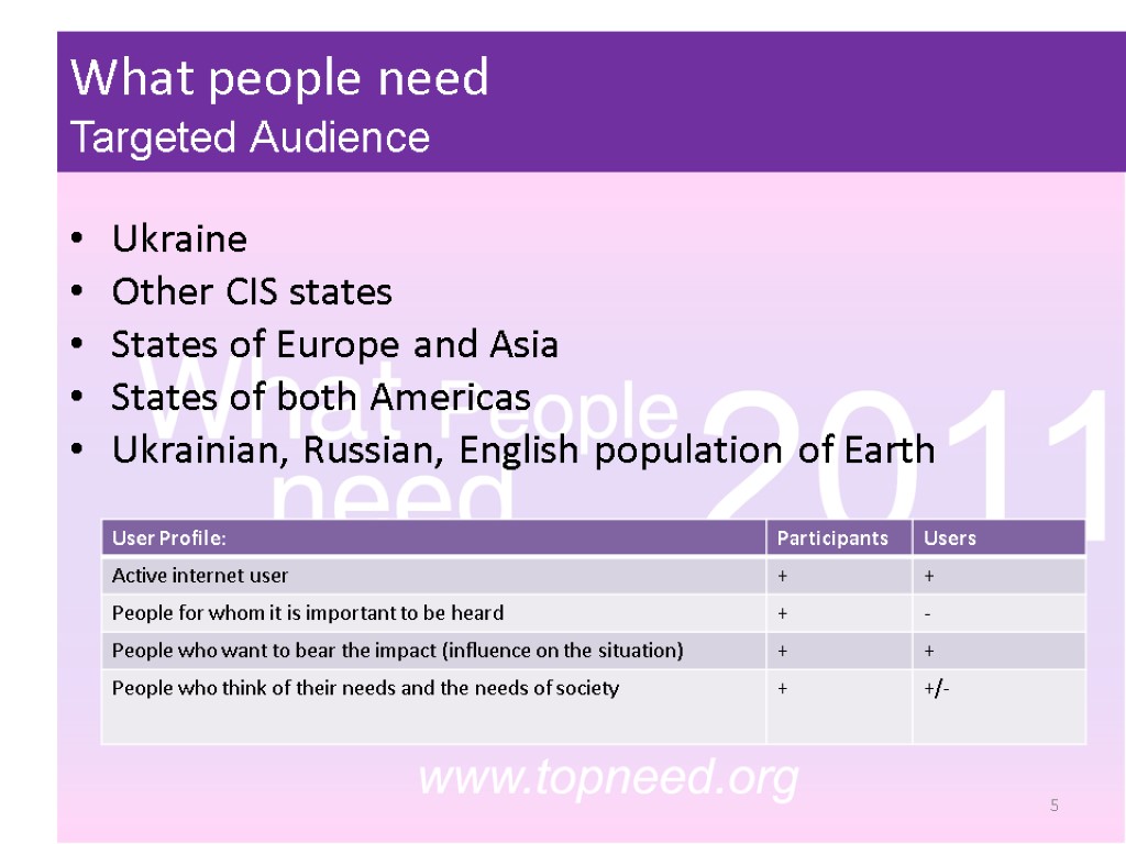 What people need Targeted Audience 5 Ukraine Other CIS states States of Europe and